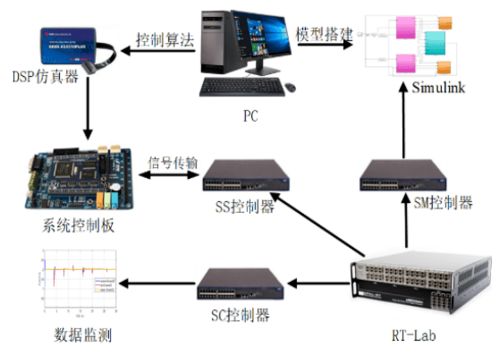 西南交通大学 李奇,冯嘉,等 基于多阶滑模观测器的PEMFC发电系统输出净功率优化控制方法研究