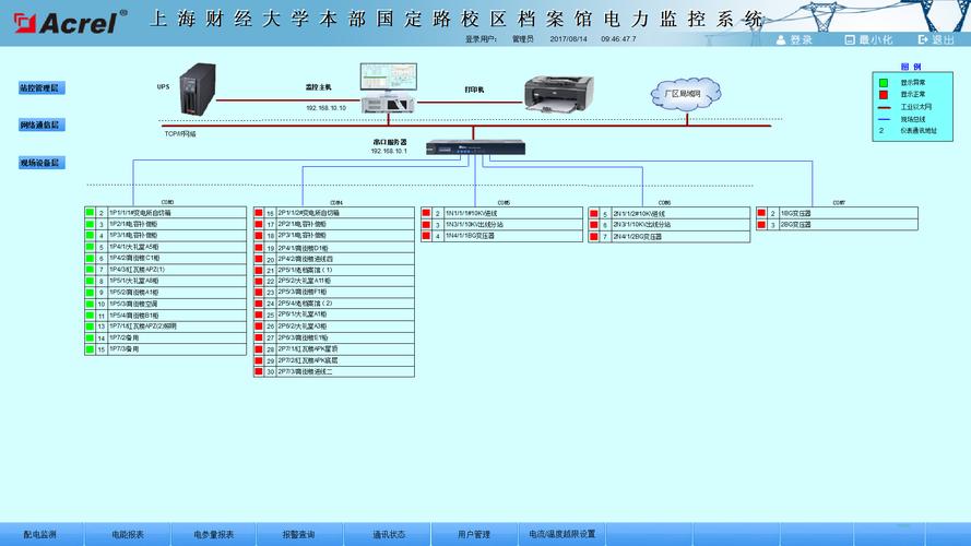 acrel-2000电力监控系统在上海财经大学本部国定路校区档案馆的应用